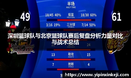 深圳篮球队与北京篮球队赛后复盘分析力量对比与战术总结