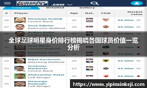 全球足球明星身价排行榜揭晓各国球员价值一览分析